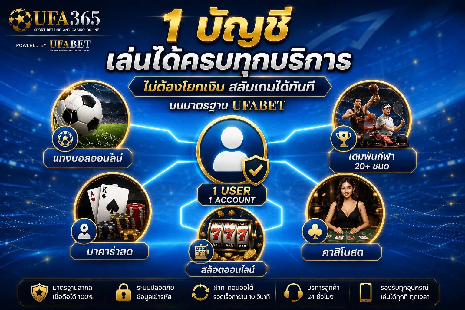 บริการครบวงจรของ ufa365 บนแพลตฟอร์ม UFABET มาตรฐานสากล