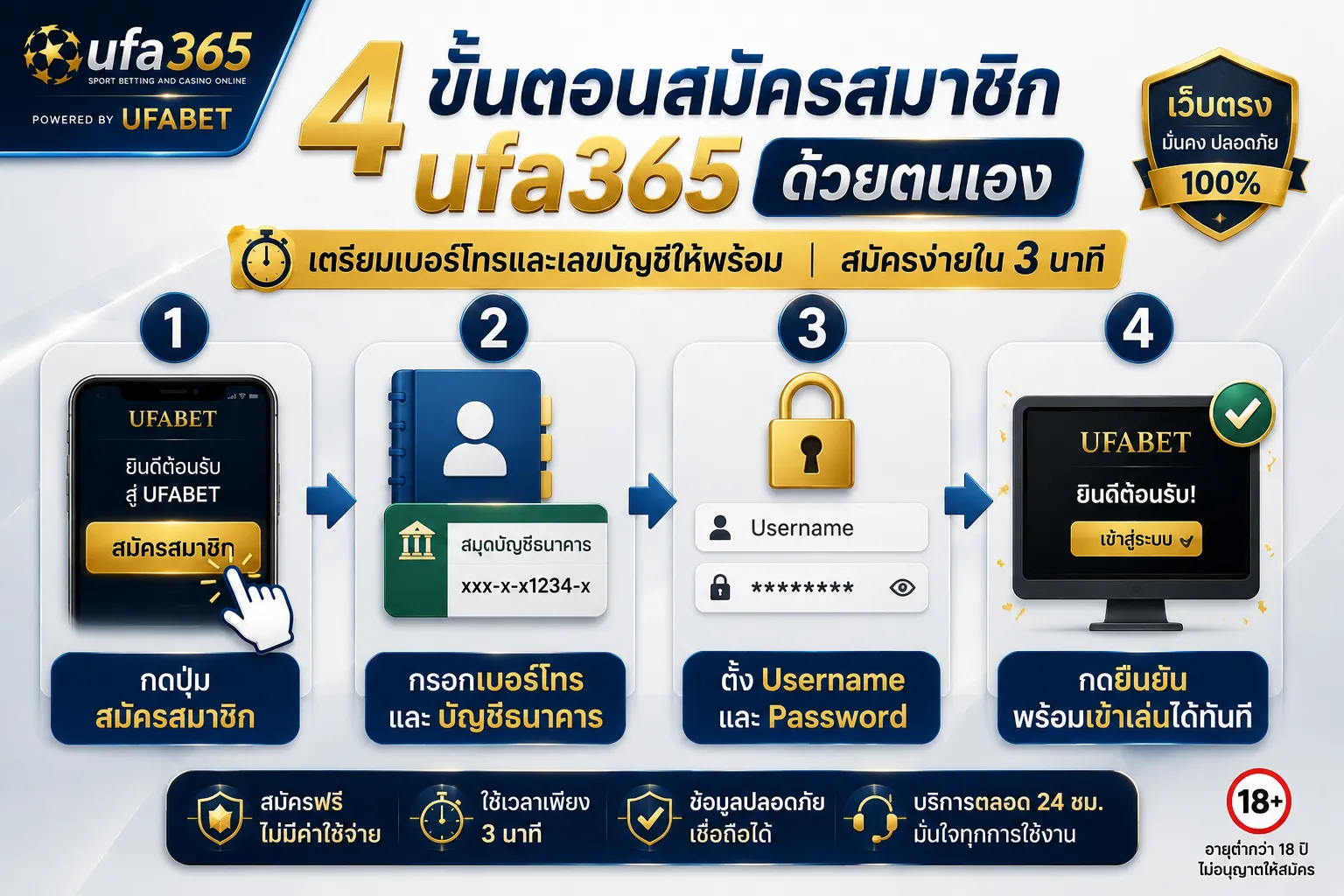 ขั้นตอนสมัครสมาชิก ufa365 บน UFABET ด้วยตนเอง