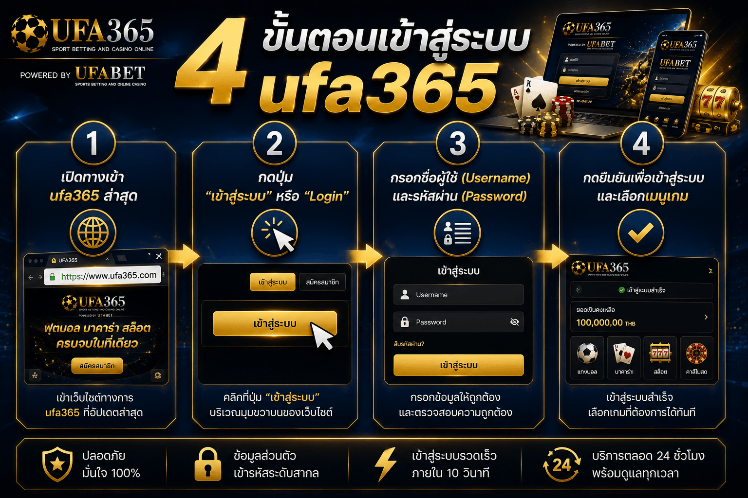 ขั้นตอนเข้าสู่ระบบ ufa365 บน เว็บUFABET สำหรับสมาชิก