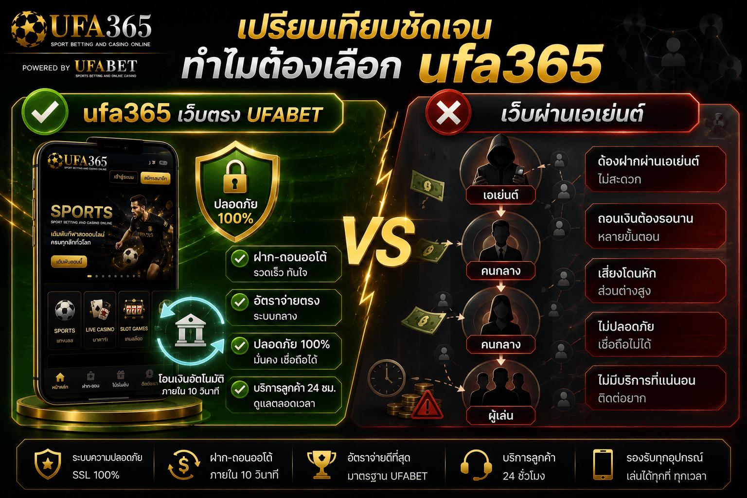 ตารางเปรียบเทียบ ufa365 เว็บตรง กับ เอเย่นต์