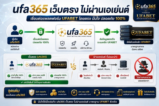 จุดเด่นของ UFABET เว็บตรง ไม่ผ่านเอเย่นต์เมื่อใช้ ufa365 เว็บหลัก