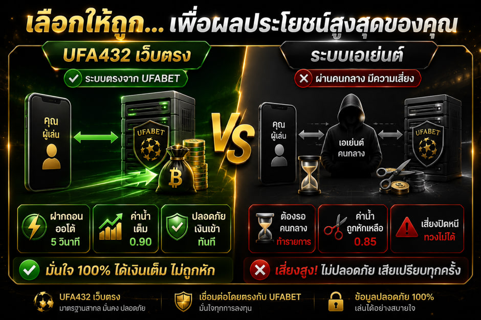 ตารางเปรียบเทียบเว็บตรง UFA432